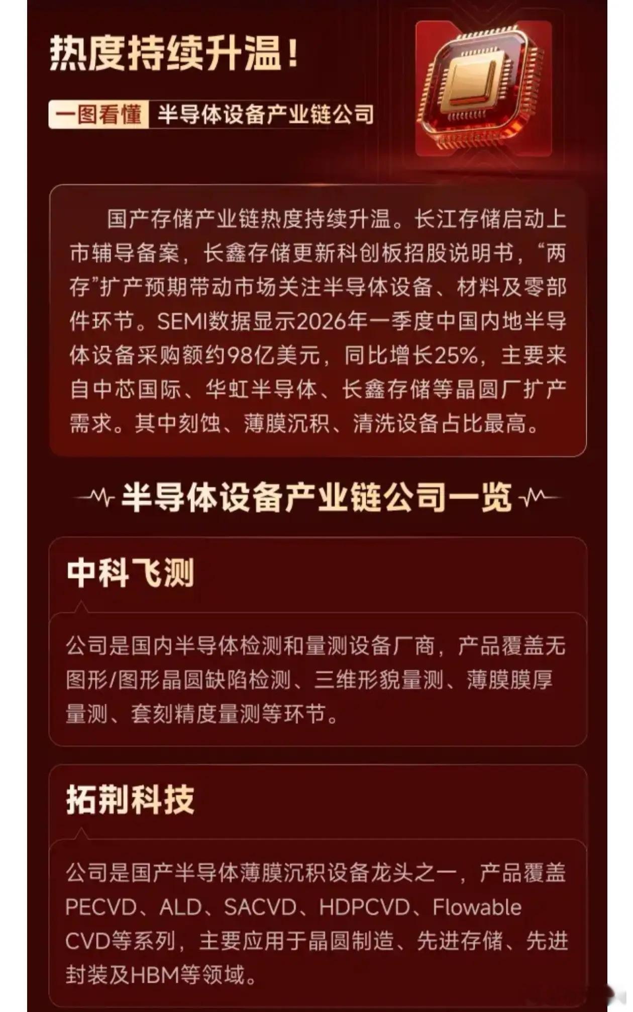 一图看懂半导体设备产业链公司一览 