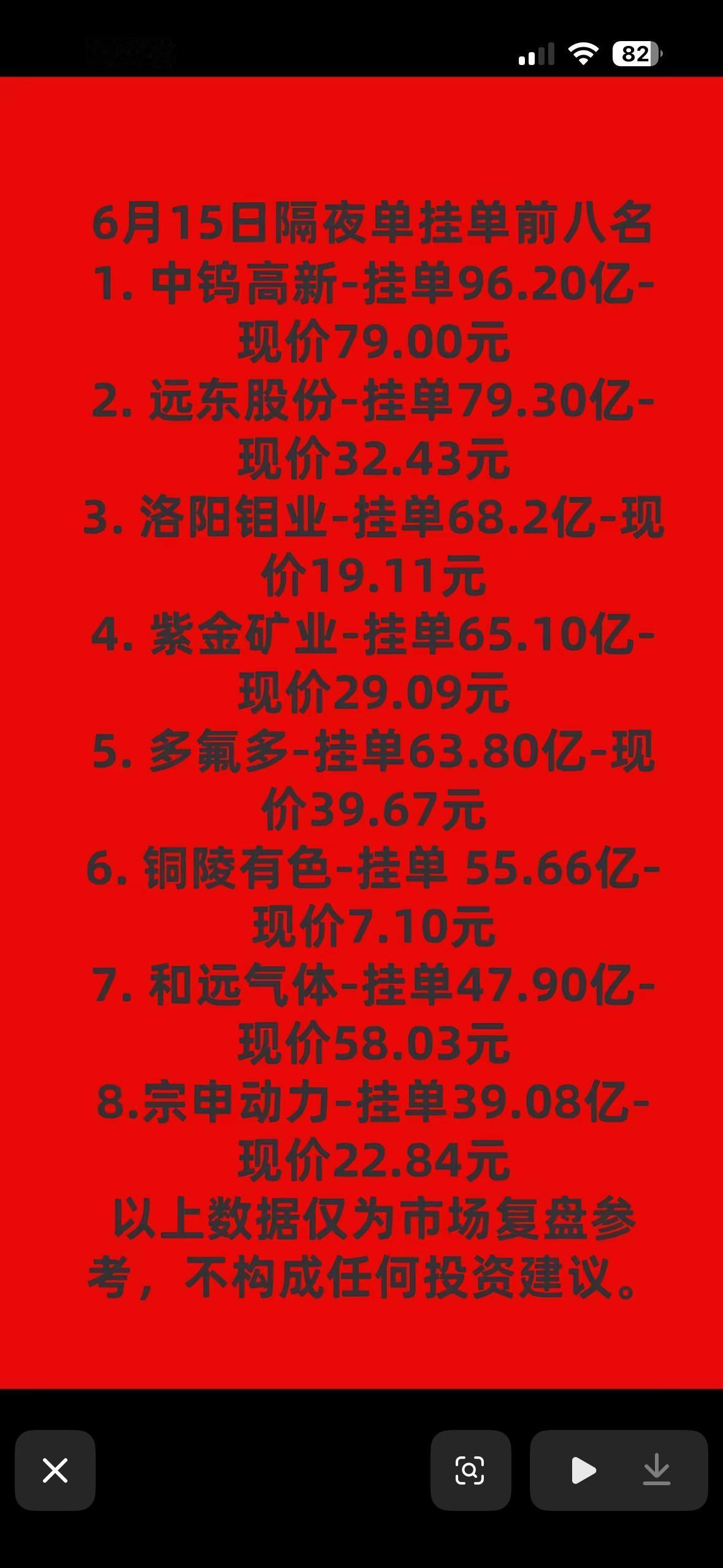 6月15日暗盘隔夜单前八名股票排行，速来围观！

6月15日暗盘隔夜单前八名股票