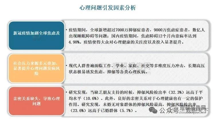 心理咨询行业进入转型关键期，需求爆发叠加政策赋能，机遇挑战并存
 
原创 观研天