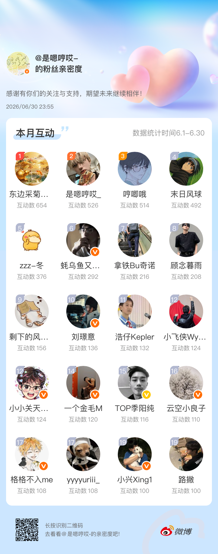 爱你们感谢有你们的陪伴与支持，期望未来继续相伴～网页链接微博亲密度粉丝亲密度 