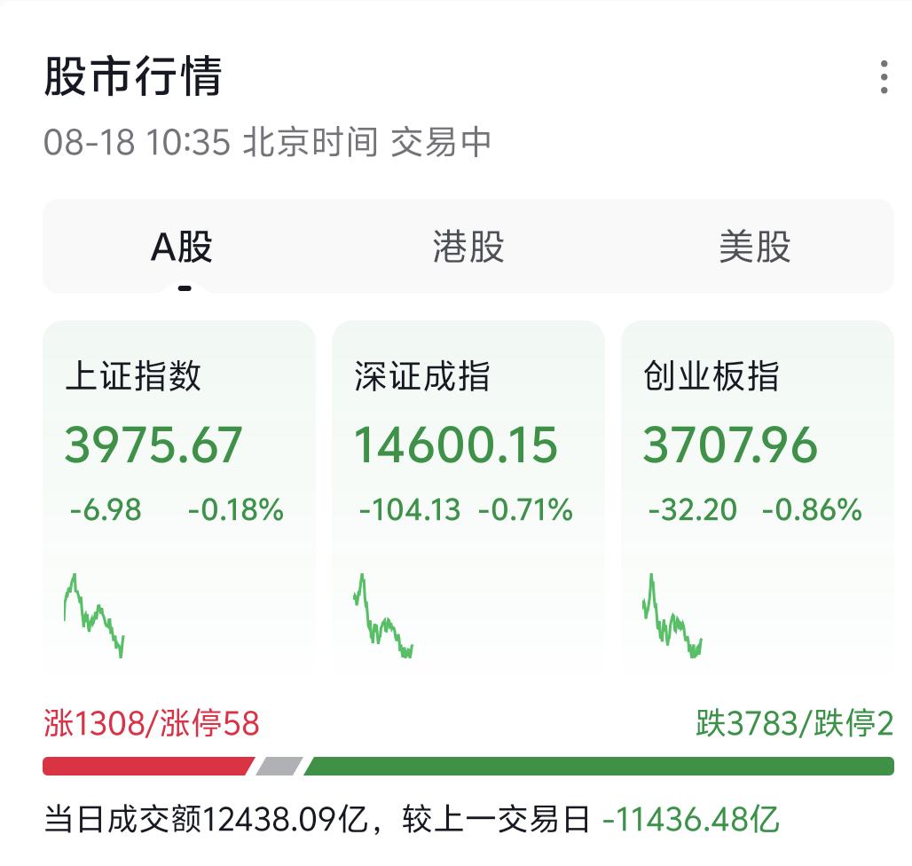 昨天收盘复盘的时候，盘面给人的感觉仿佛隔天各大板块都要轮番拉升，一片蓄势待发的样