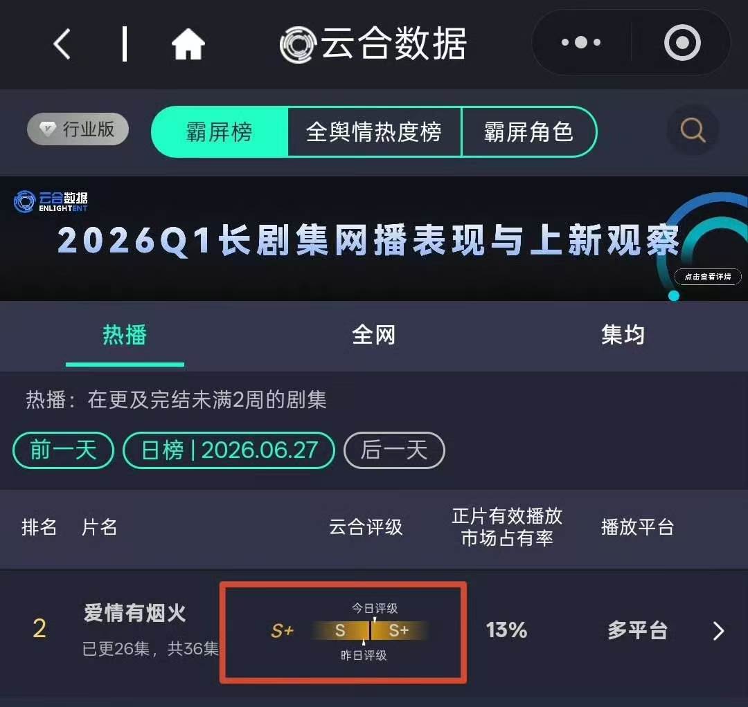 哇哇哇哇哇 《爱情有烟火》S➕了我们小爱火真的好棒好棒好棒