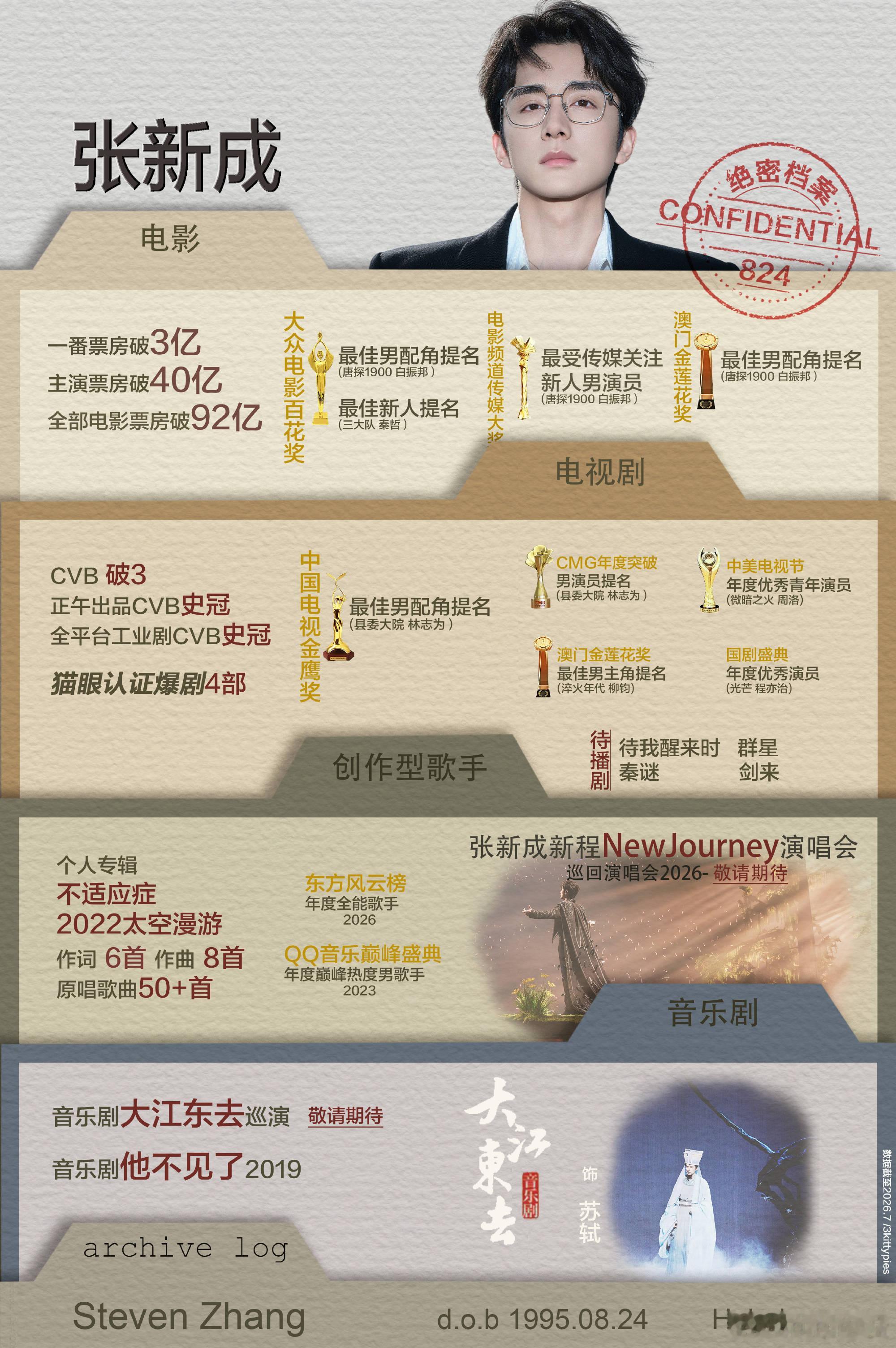 近期听到最好笑的笑话：《你只是百花奖提名而已》怎么了没有的人该不会是不想要吧