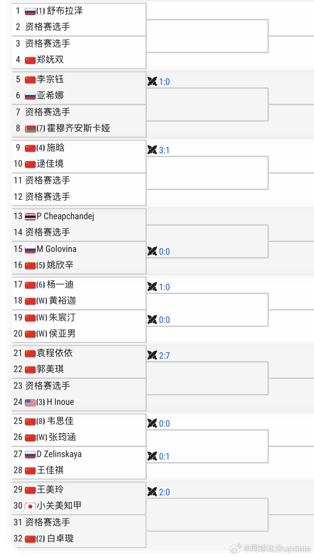 🇨🇳武宁W35 签表🇨🇳白卓璇2 号种子🇨🇳施晗 4 号种子🇨🇳