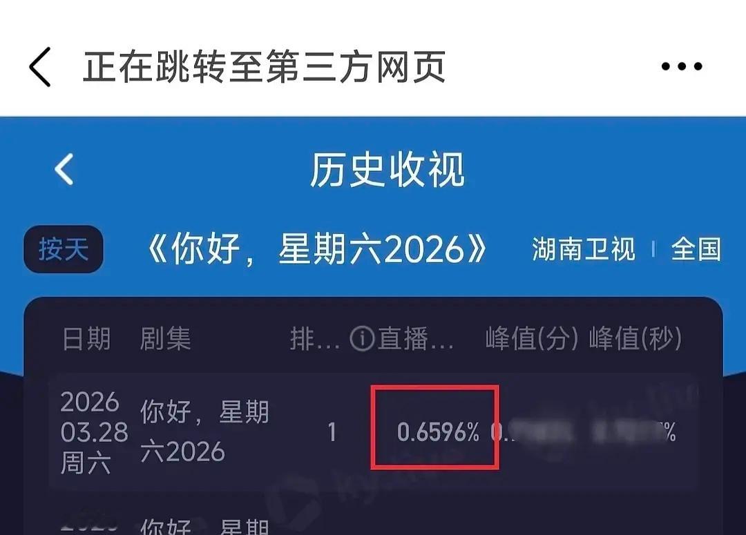 说好的，迪丽热巴是流量女王👩呢 