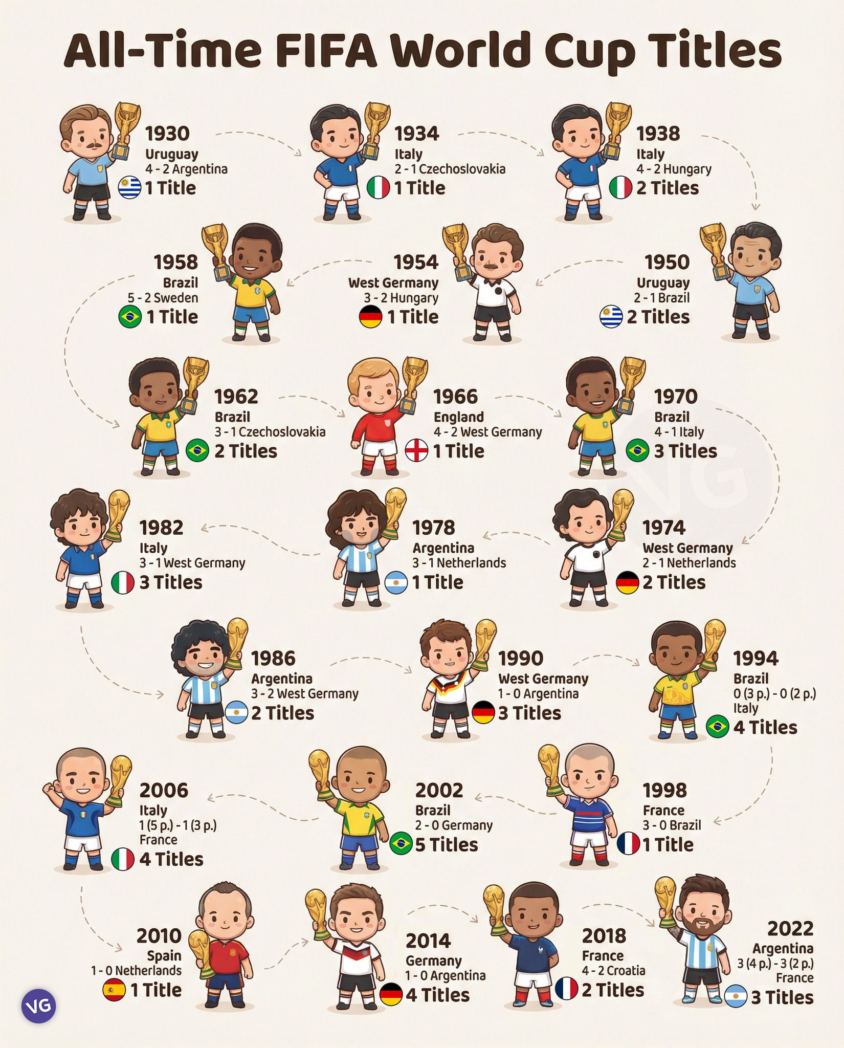 你看的第一届世界杯是哪一届？ 