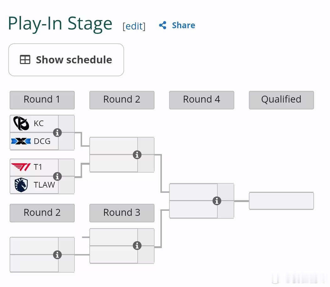 入围赛第一轮赛程，28号中午11点 KC vs DCG，4点T1 vs TLBL