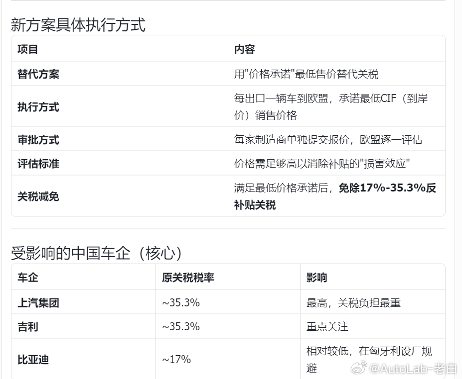 今年年1月，欧盟与中国达成