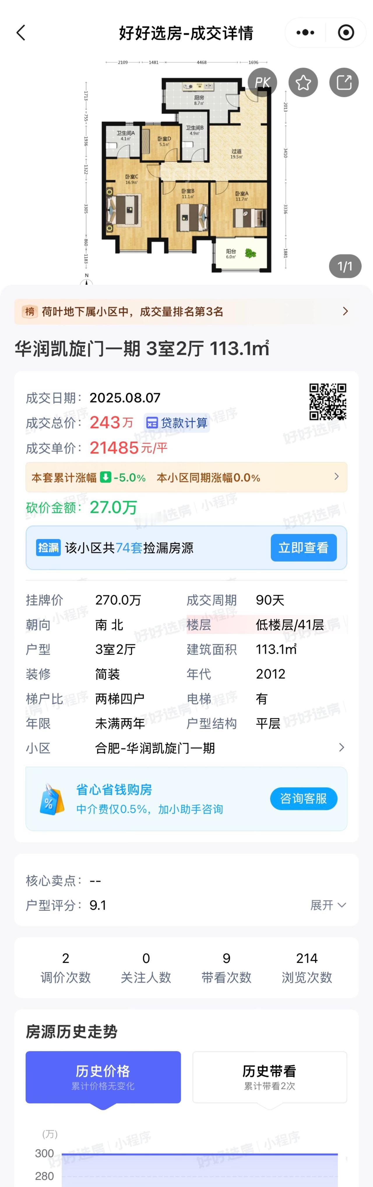 政务区凯旋门的房子要无限接近2万元了。
最新成交的这套房子2.15万元的单价，