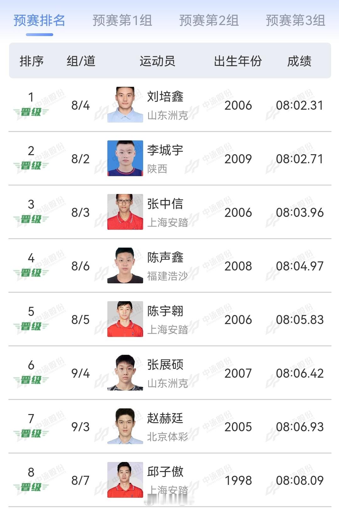 2025年全国游泳锦标赛 男800自预赛刘培鑫 8:02.31李城宇 8:02.