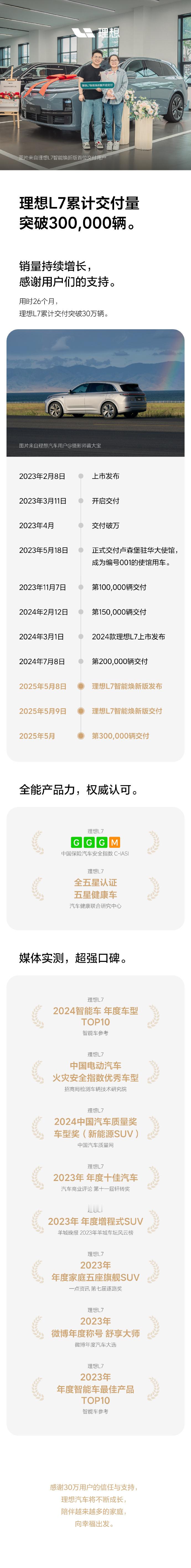 恭喜~[666]理想L7累计交付量突破30万辆啦！理想L7累计交付突破30000