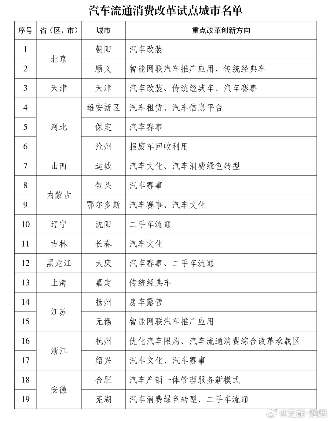 鼓励汽车消费是真的，商务部等9部门今天发布通知，要培育壮大汽车后市场消费。一共六
