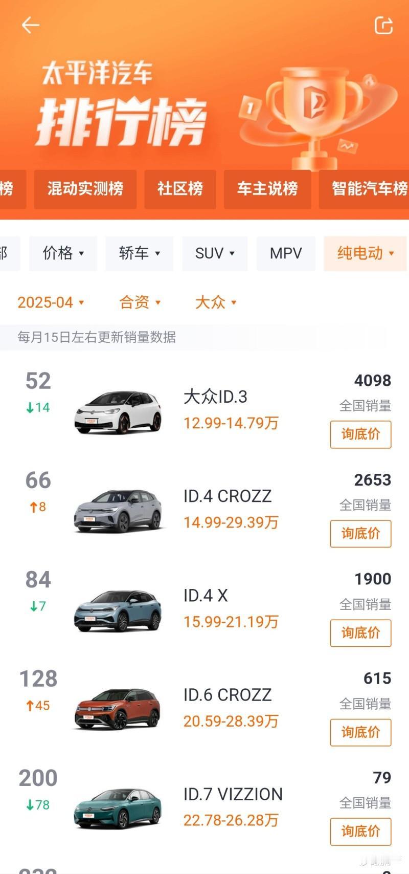 大众考虑逐步放弃“ID”前缀命名，2026年开始执行
怎么说弃就弃了？
 
目前