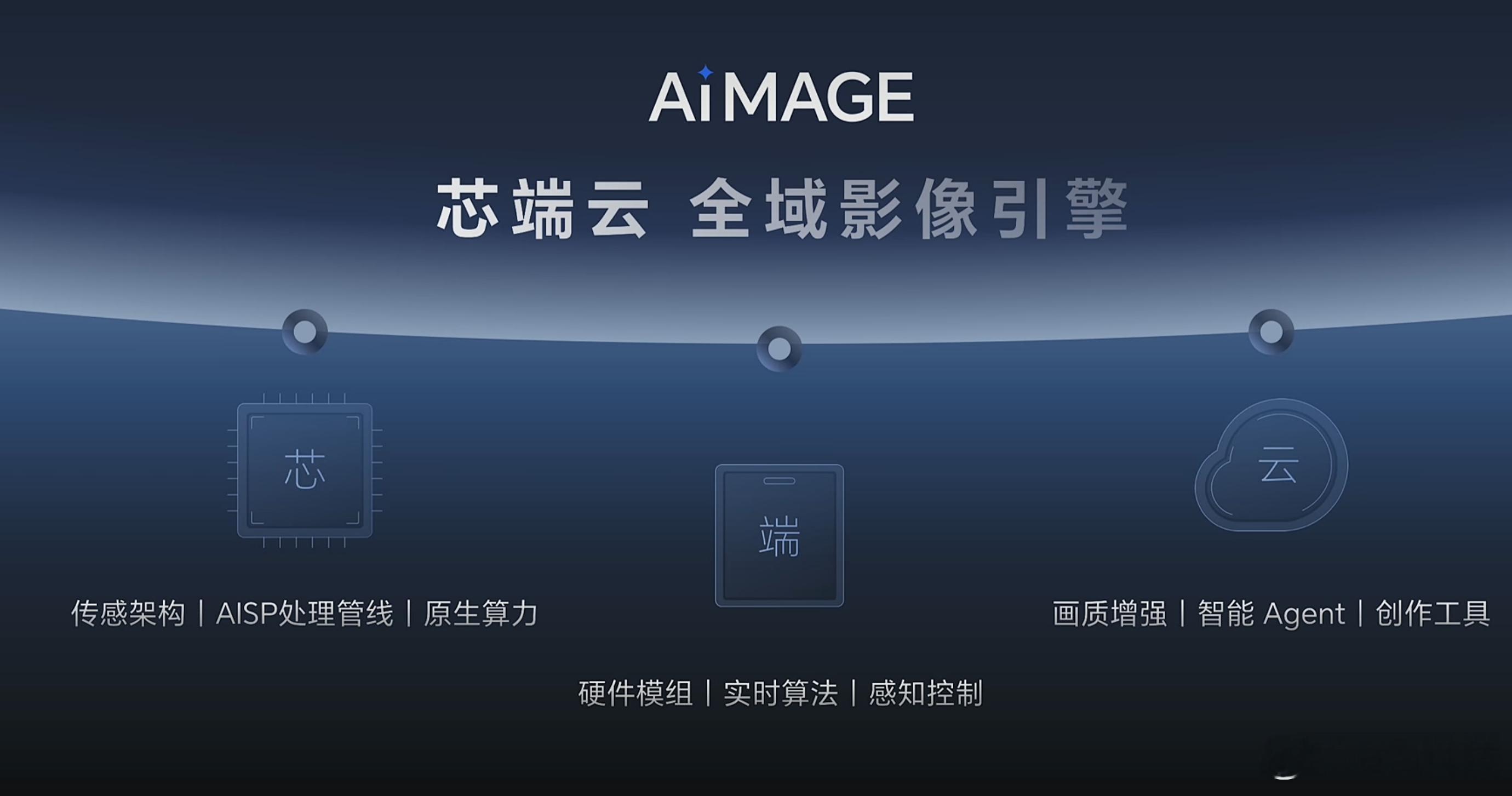 荣耀影像技术发布会开始了，推出了涵盖硬件光学（超表面技术、三轴云台防抖）、端侧实