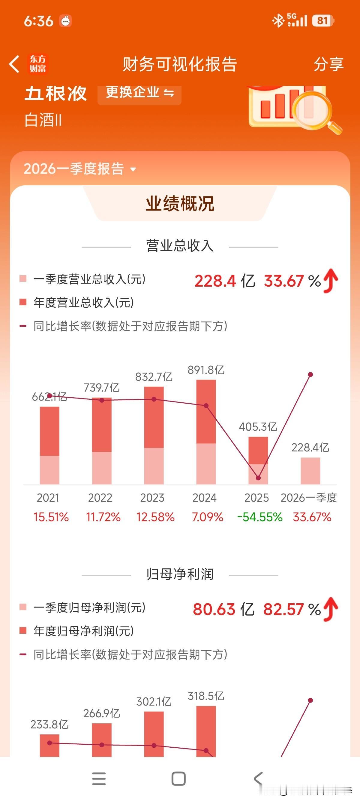 这波信息量足够大，可以载入史册了，季报中报不需要审计，之前发的全部全新调整！重新