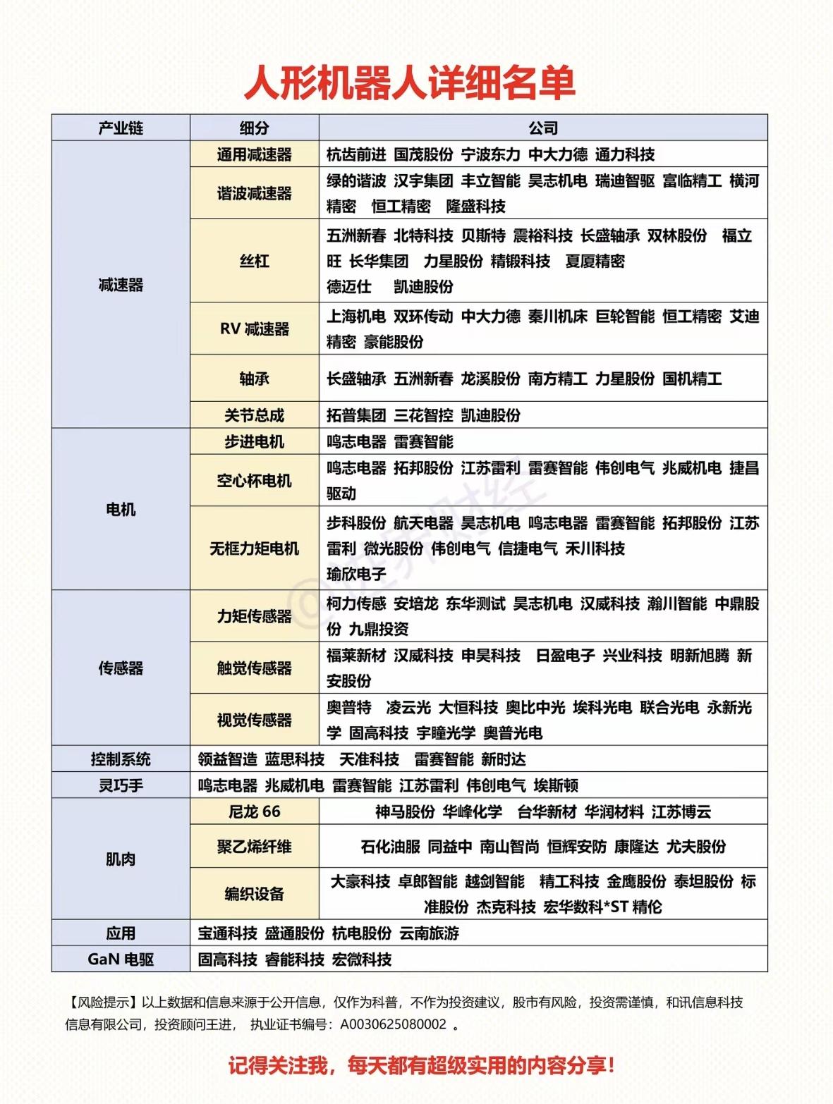 人形机器人：详细名单！

春晚机器人火爆，与25年相比，短短一年时间，没想到机器