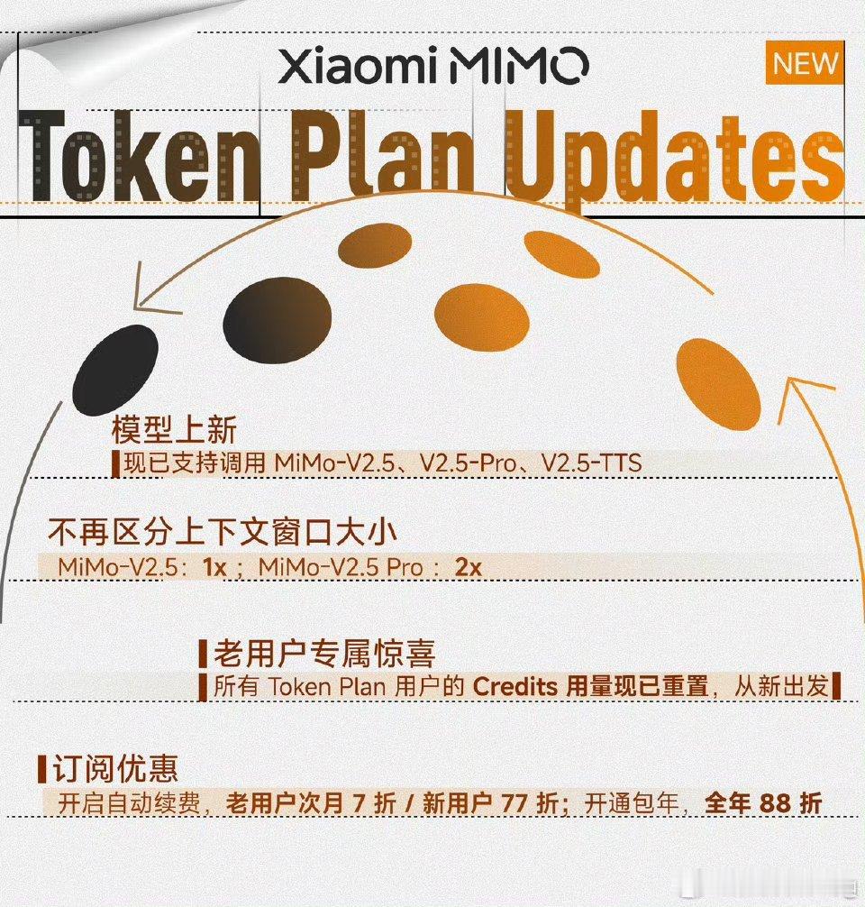 小米首次拿下全球开源大模型第一，这事儿太提气了！这不仅是小米的里程碑，更是国产大