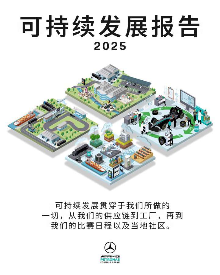 宏大的构想，切实的进展我们的2025年可持续发展报告现已发布，它标志着车队一整年