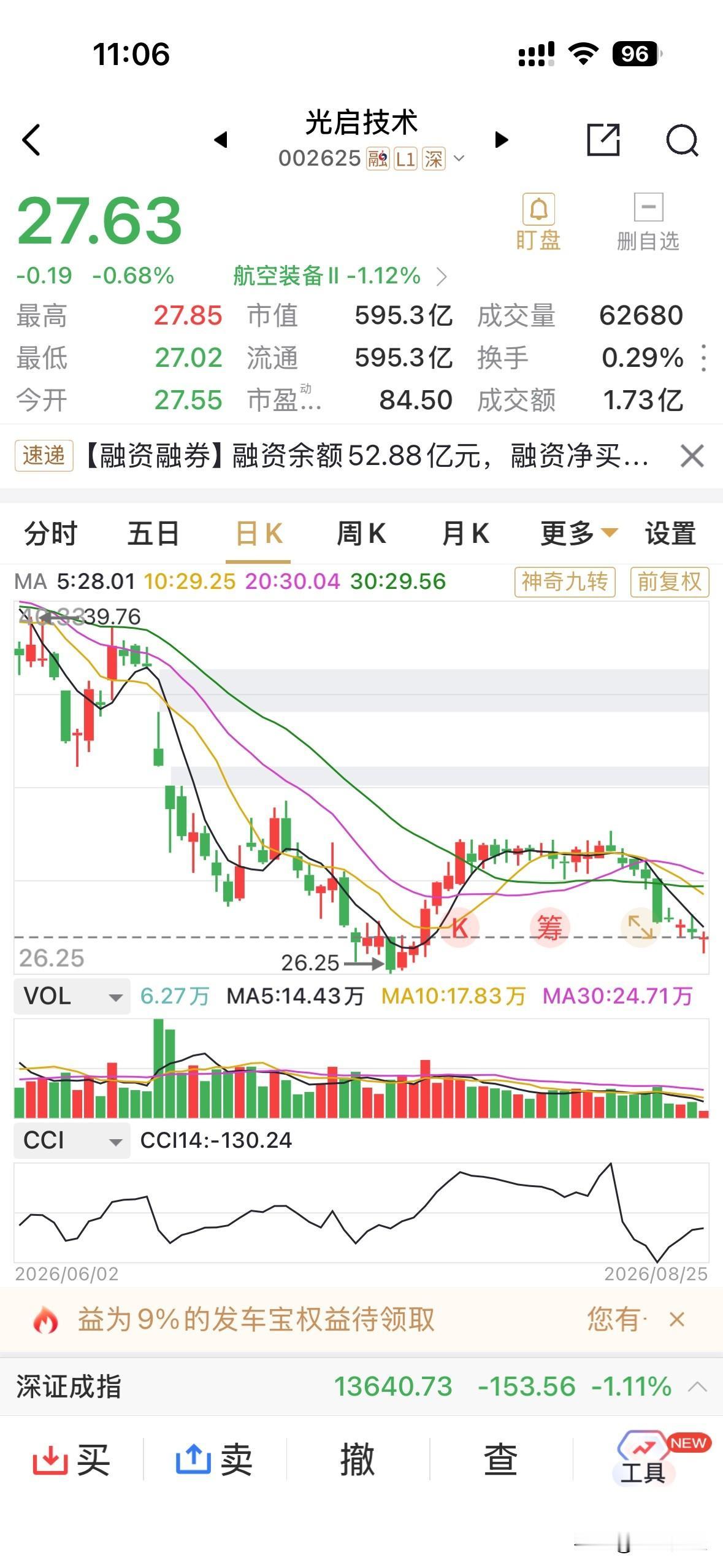 一只总市值仅有不到600亿元的上市公司，仅融资买入金额就达到52.88亿元，将近