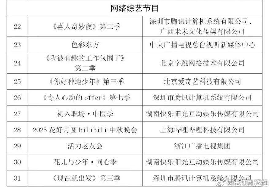 现在就出发3优秀网络视听作品花少同心季优秀网络视听作品 优秀网络视听作品，现在就
