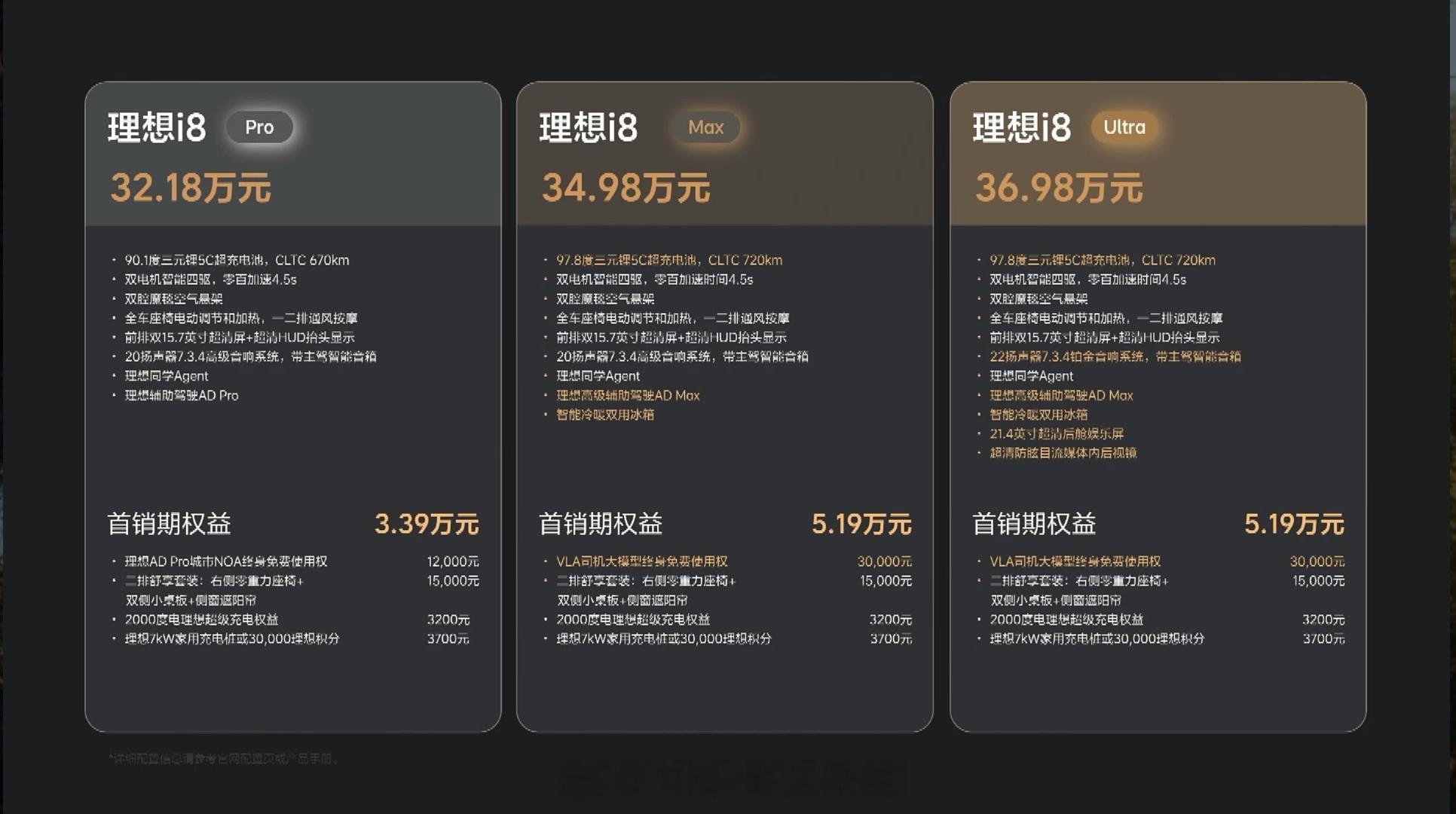理想i8正式上市 32.18/34.98/36.98万元。讲真34.98万元的i