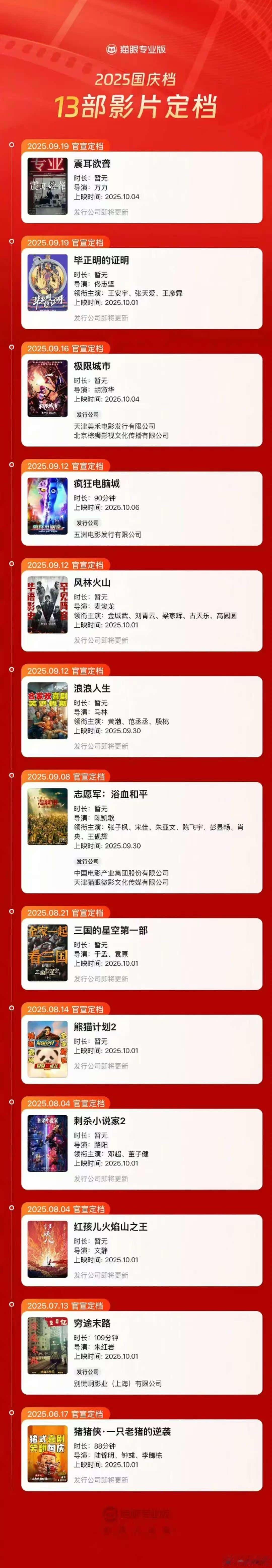 2025国庆档13部影片定档13部影片定档2025国庆档2025国庆档13部影片