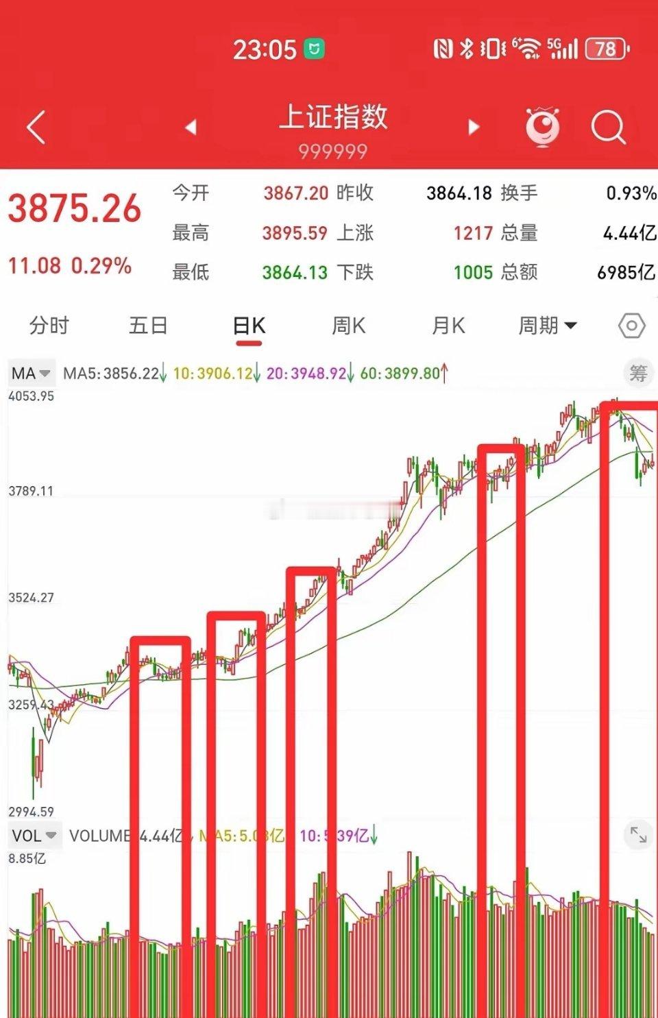 11月28日早评，摩根大通将中国股市评级，大幅上调为超配，认为还有很大的上涨空间