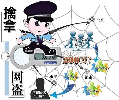 近日，网警部门雷霆出击，成功摧毁一条侵犯公民权益的黑色产业链。该链条通过技术手段
