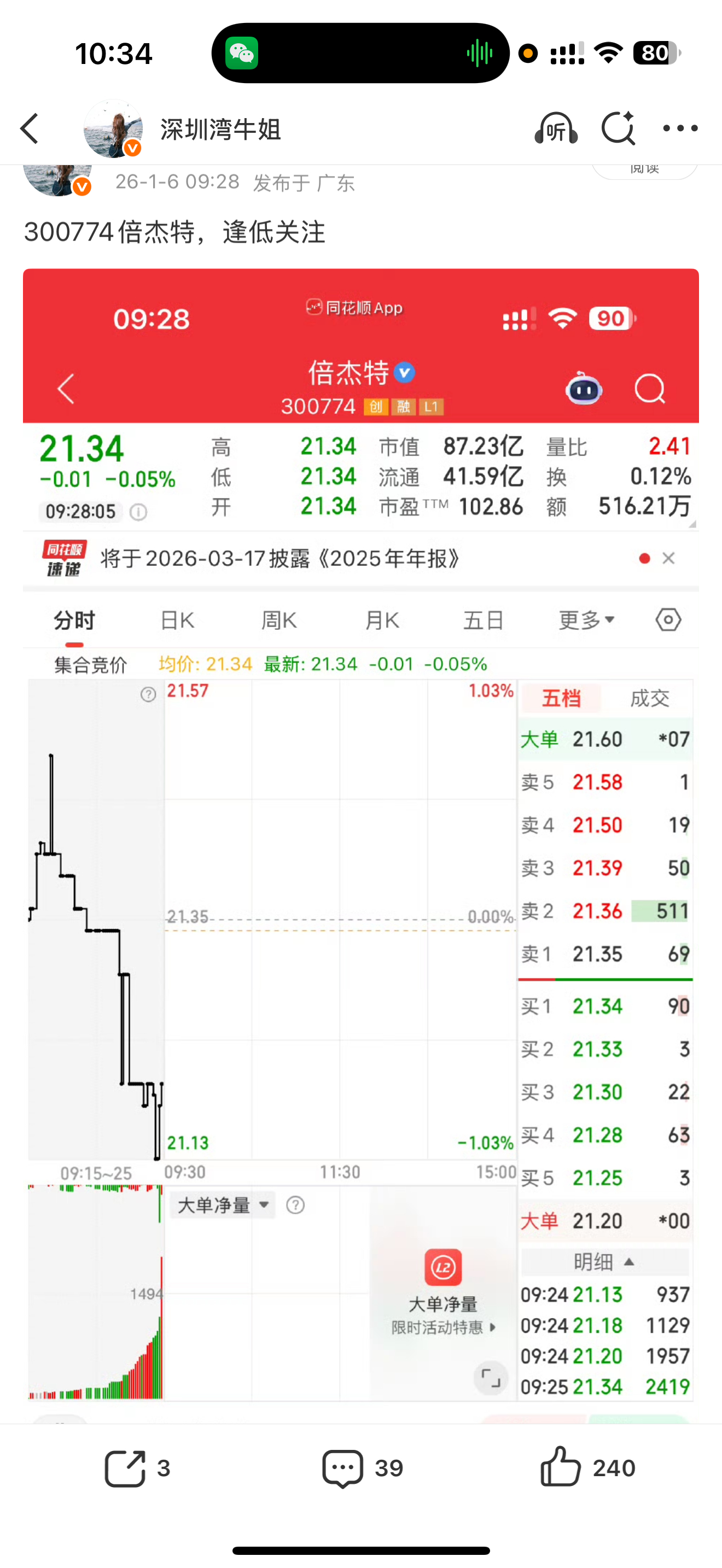 300774倍杰特，进去就吃大肉，此处要个点赞评论不过分吧！继续大涨有在车上的兄