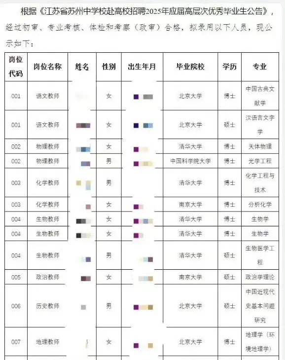 苏州中学录用13人无一师范毕业生…其中：清华大学毕业6人，北京大学毕业4人，博士