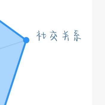 ☀️778 极好🦋给想涨分的宝子们蹭蹭！🦋想涨ygxy的小伙伴们快来一起互动