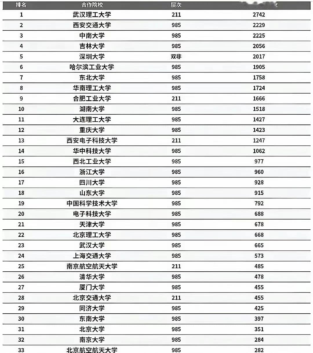 比亚迪的技术工程师都是哪些院校毕业的人？2025年，比亚迪依旧招了10000名以