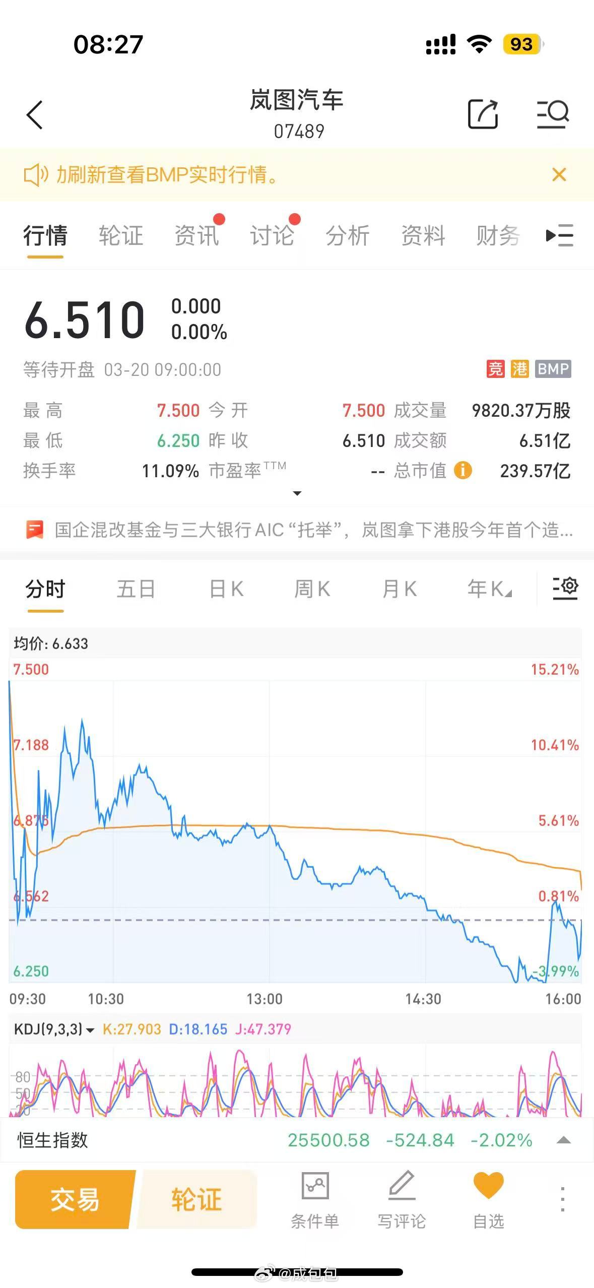 岚图汽车在港股上市破发，从个人视角说几点看法：①持续盈利的不确定性：岚图汽车在港
