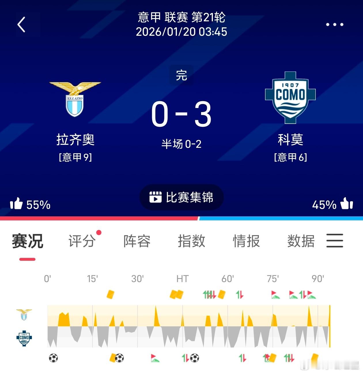 昨日菜单再次拿下一场，状态还是相当稳定 