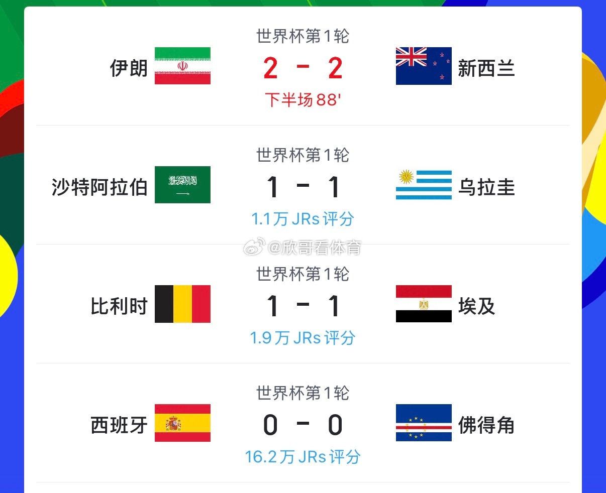世界杯 天台挤不下了有点意思，这就是48止球队的世界杯吗，欧洲球队10战3胜，亚