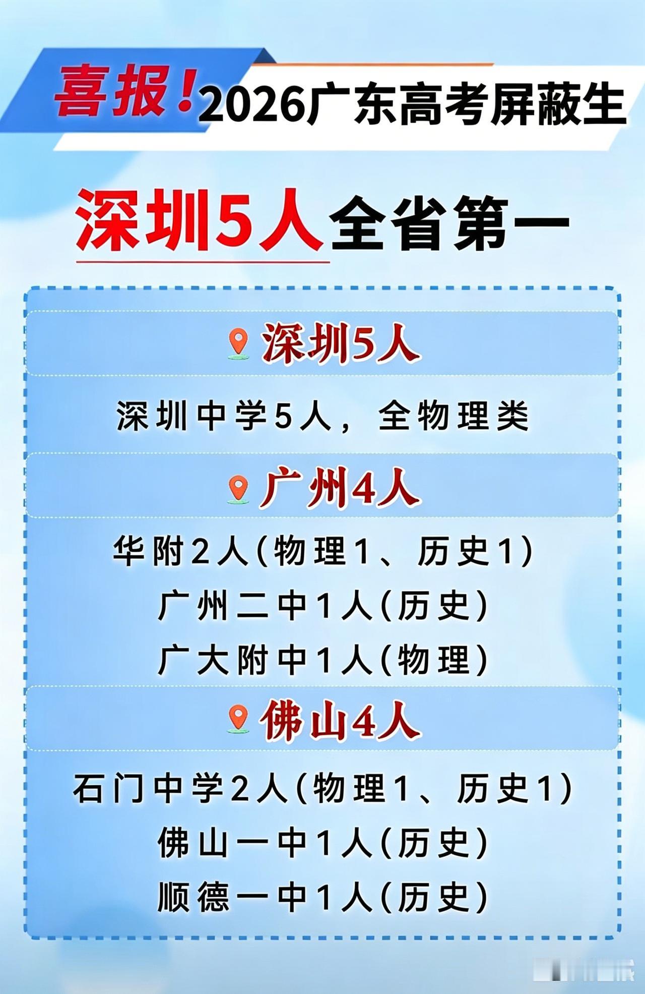 2026年高考广东屏蔽生的地市及学校分布情况如下。
2026年高考，广东省屏蔽生