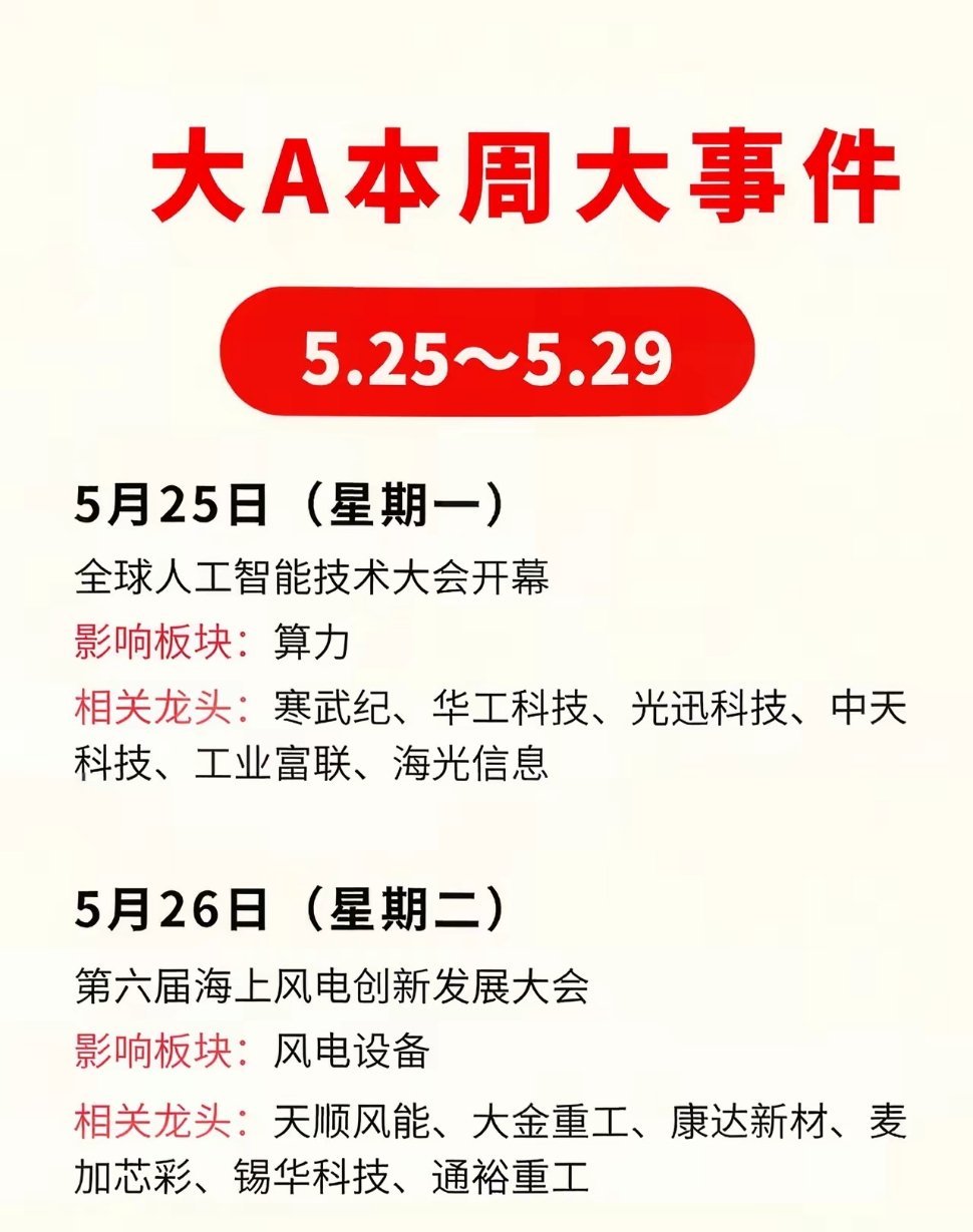 大A本周大事件&相关板块梳理这周的大A节奏都给大家盘明白了～👇 划重点速览5.