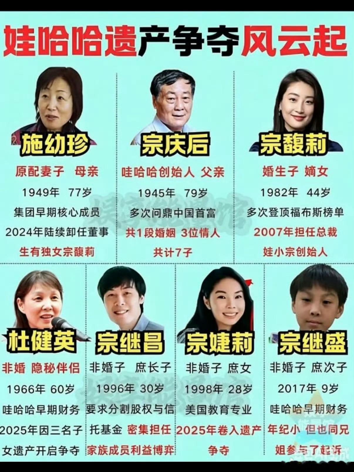 宗庆后之子出任新公司董事长私生子赢麻了。。。。。。 