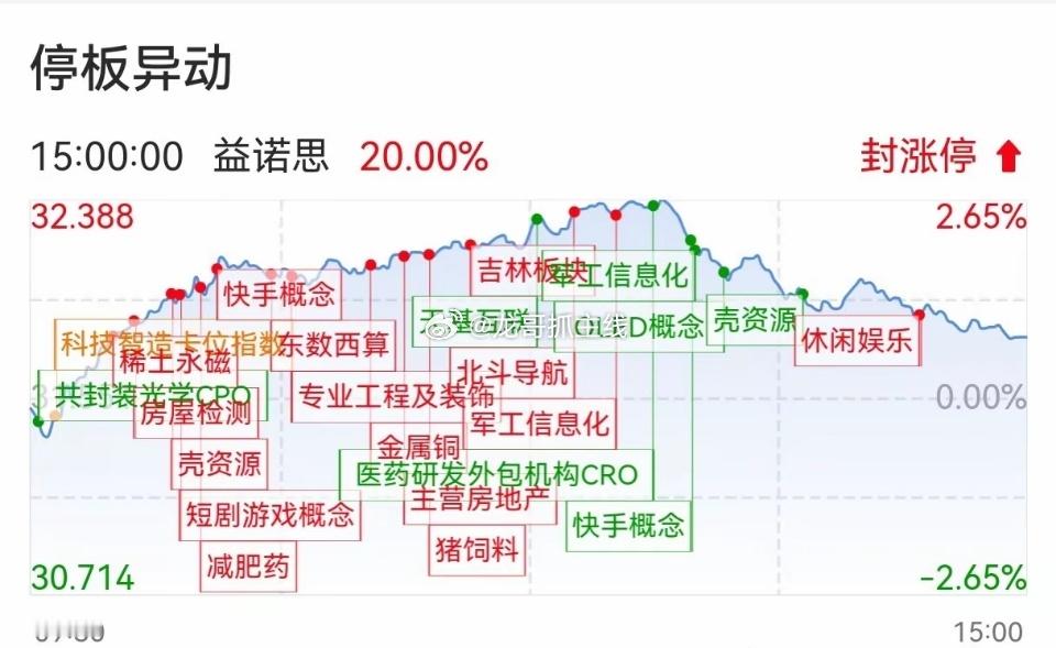A股套路拉满！刚追高科技全线被套，资金转头抄底消费今天大盘又给所有散户狠狠上了一