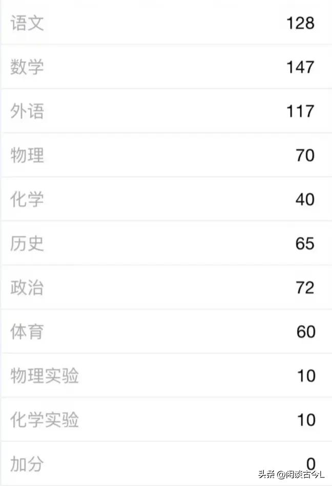 天，我中考成绩出来了！719