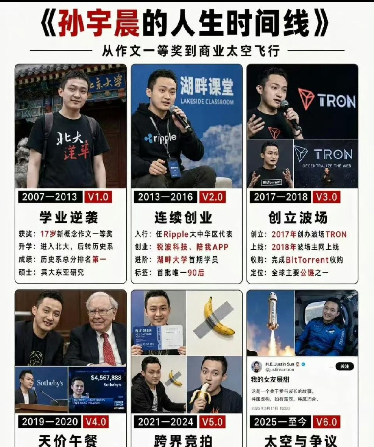 孙割孙宇晨因为写了一篇关于景甜的小涩文，霸占了两天热搜。我突然想起来，大概10年