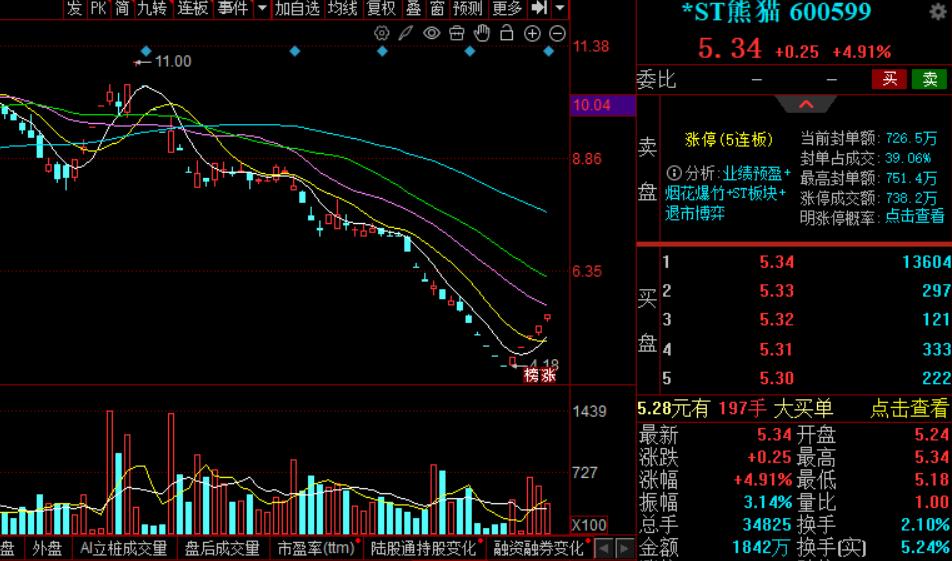 晚间利空发布，注意风险：烟花第一股濒临退市！四次风险提示，*ST熊猫在悬崖边跳舞