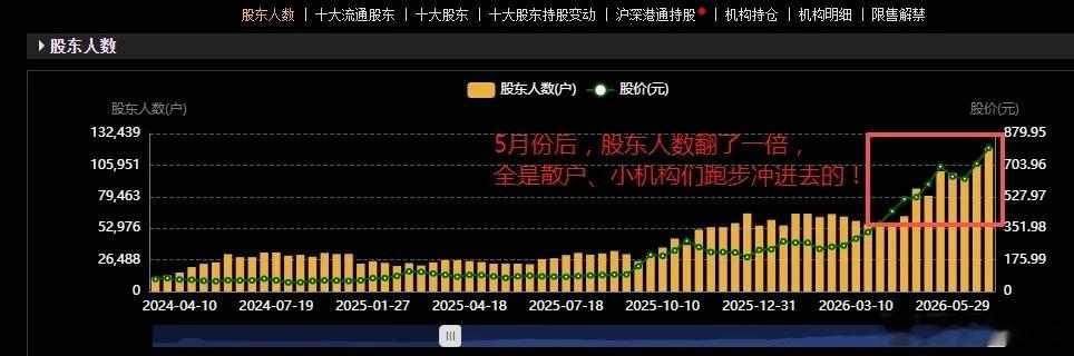 德明利咋拖垮科技牛，坑苦消费者的？半导体、CPO、光通信、存储芯片，题材牛，股价
