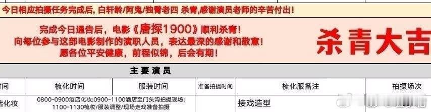 电影《唐探1900》杀青。 ​​​