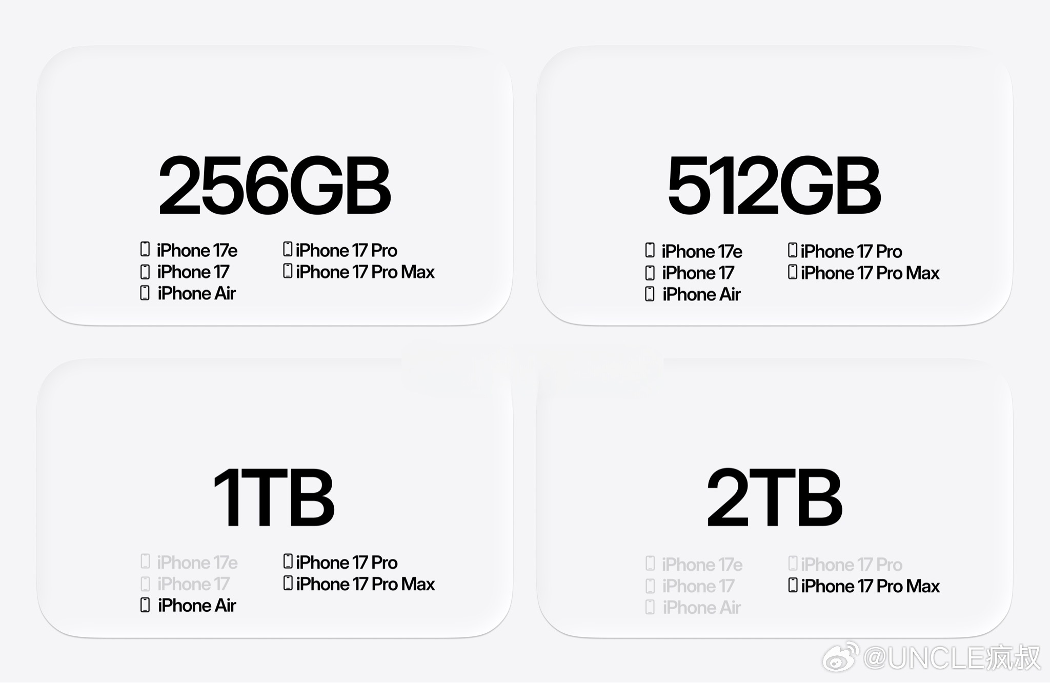 我好像从来没买过1TB以上的iPhone你呢？ 