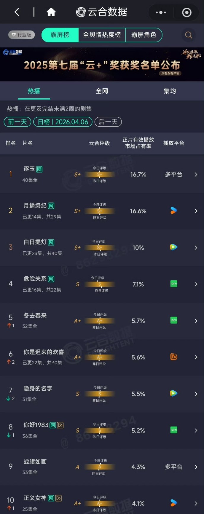 月鳞绮纪逐玉云合差0.1月鳞绮纪逐玉云合差0.1%月鳞绮纪逐玉云合差0.1% 