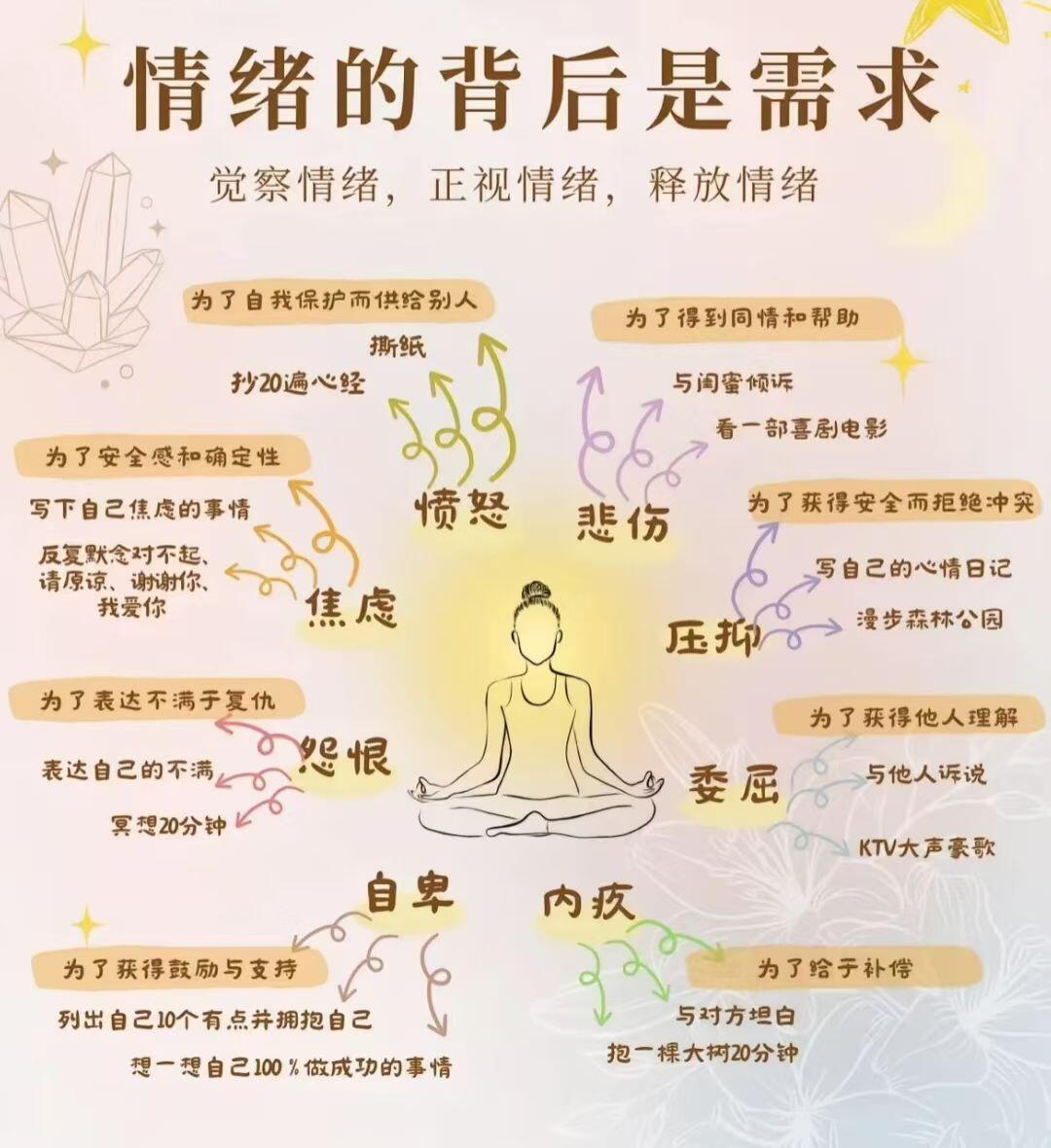 欲望羞耻亲爱的女孩——很多时候女生还在被社会化的规训要矜持，要知道羞耻，要做个好