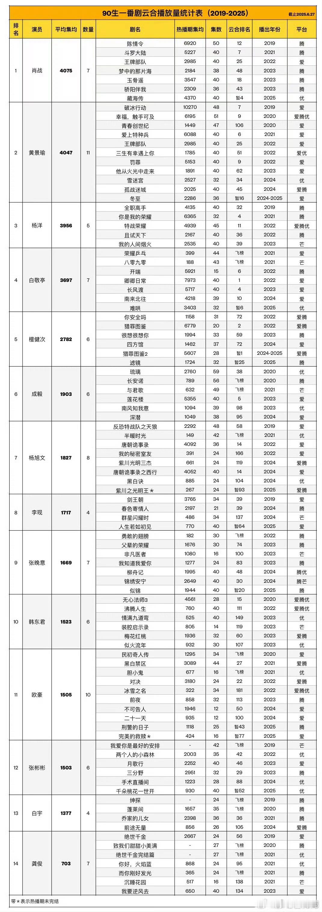 在谁的统治区打败了谁[doge] ​​​