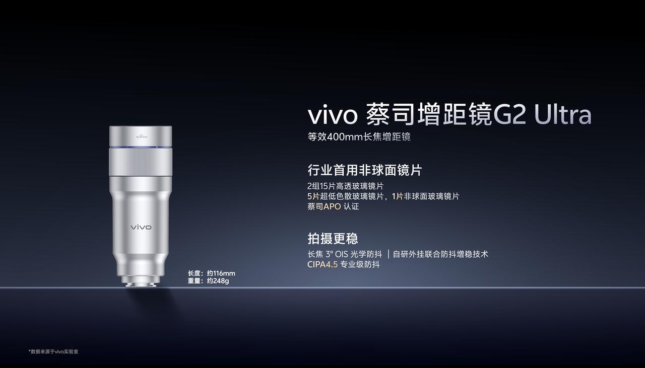 看到了没，vivo X300 Ultra这台口袋V单影像配置公布，蔡司14mm/