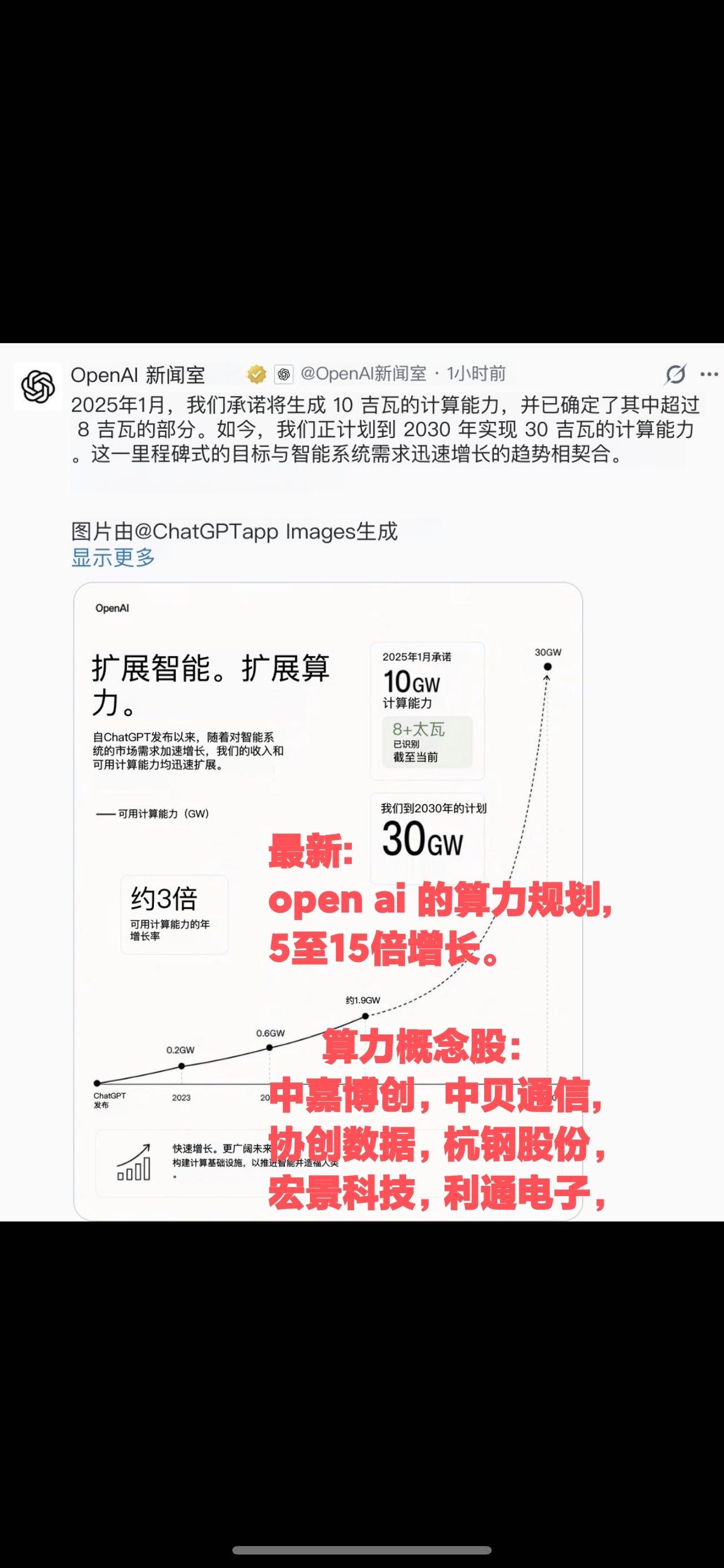 当你还在纠结算力是不是“炒周期”，行业已经用万亿级的预算和爆炸式的数据，给出了答